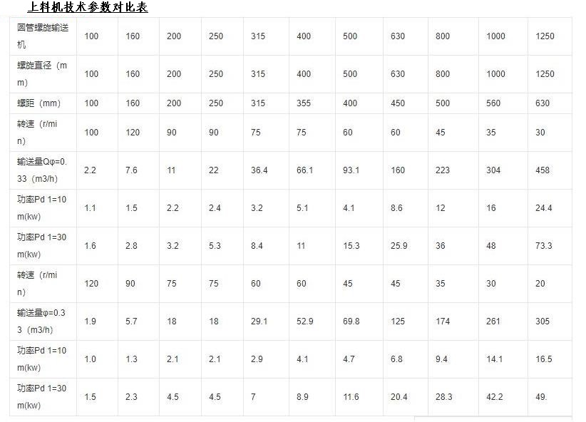 鐵嶺不銹鋼螺旋提升機廠家技術參數.jpg