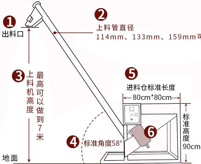 寶坻區螺旋上料機